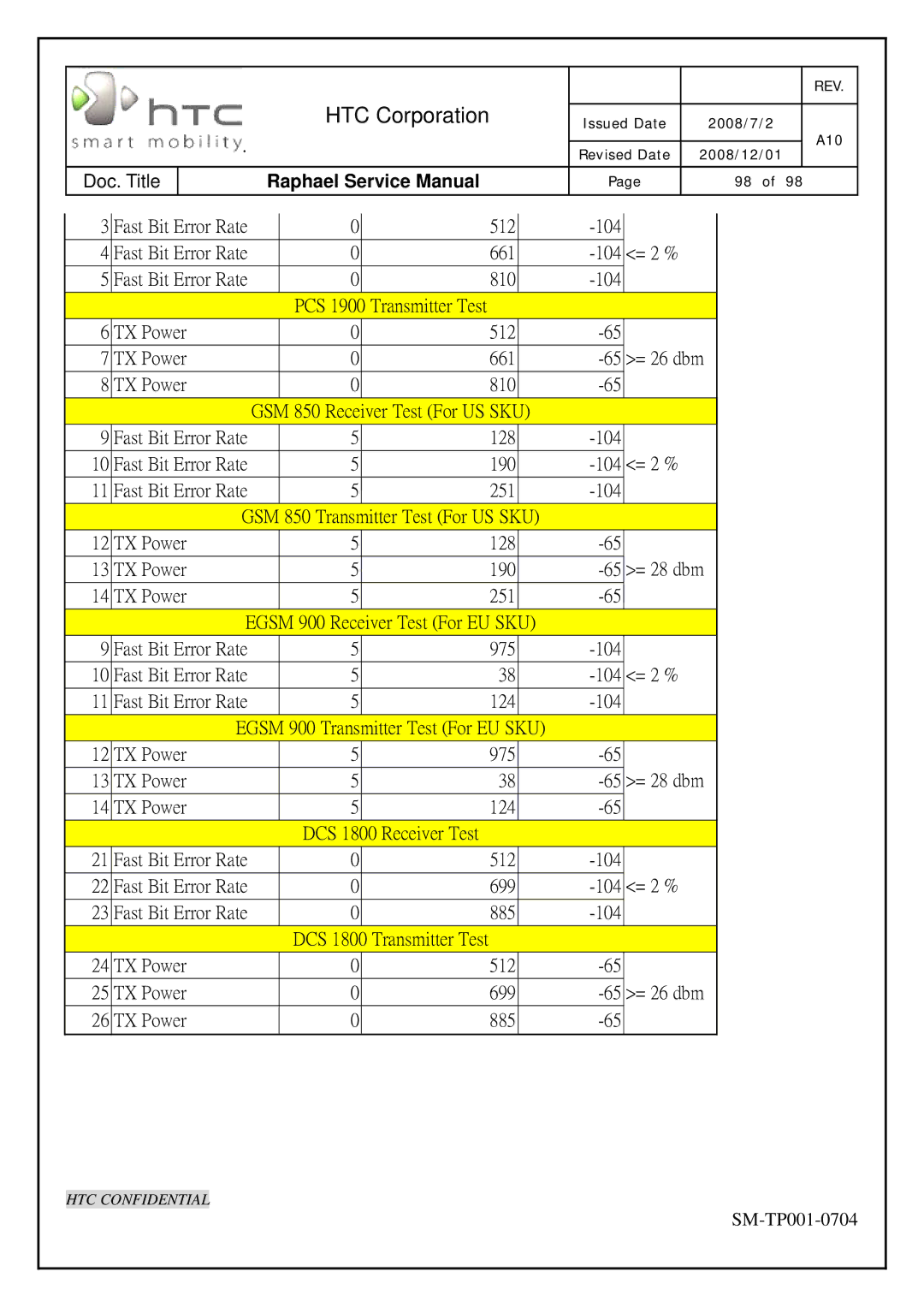 HTC SM-TP001-0704 manual 104 = 2 % 