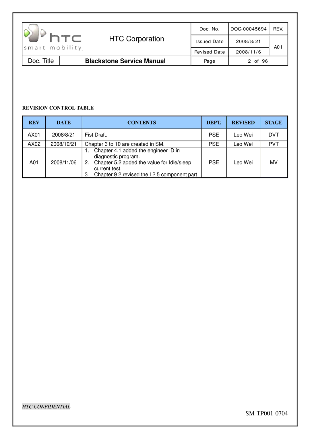 HTC SM-TP001-0704 service manual Revision Control Table REV Date Contents Dept Revised Stage 