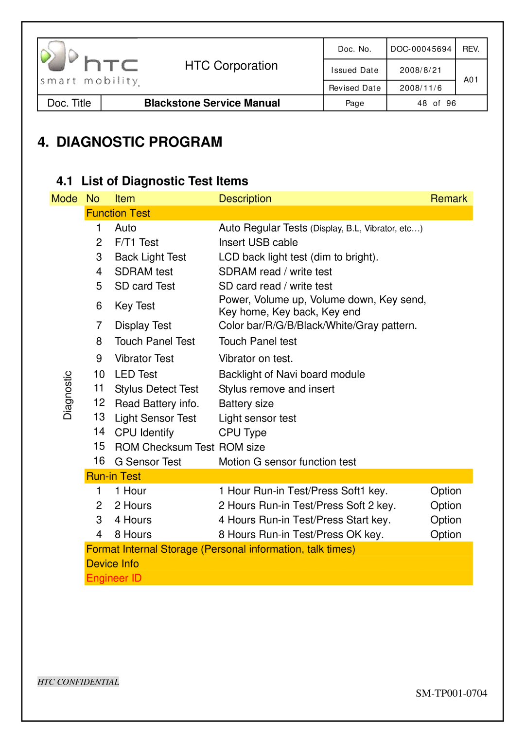 HTC SM-TP001-0704 service manual Diagnostic Program, List of Diagnostic Test Items 