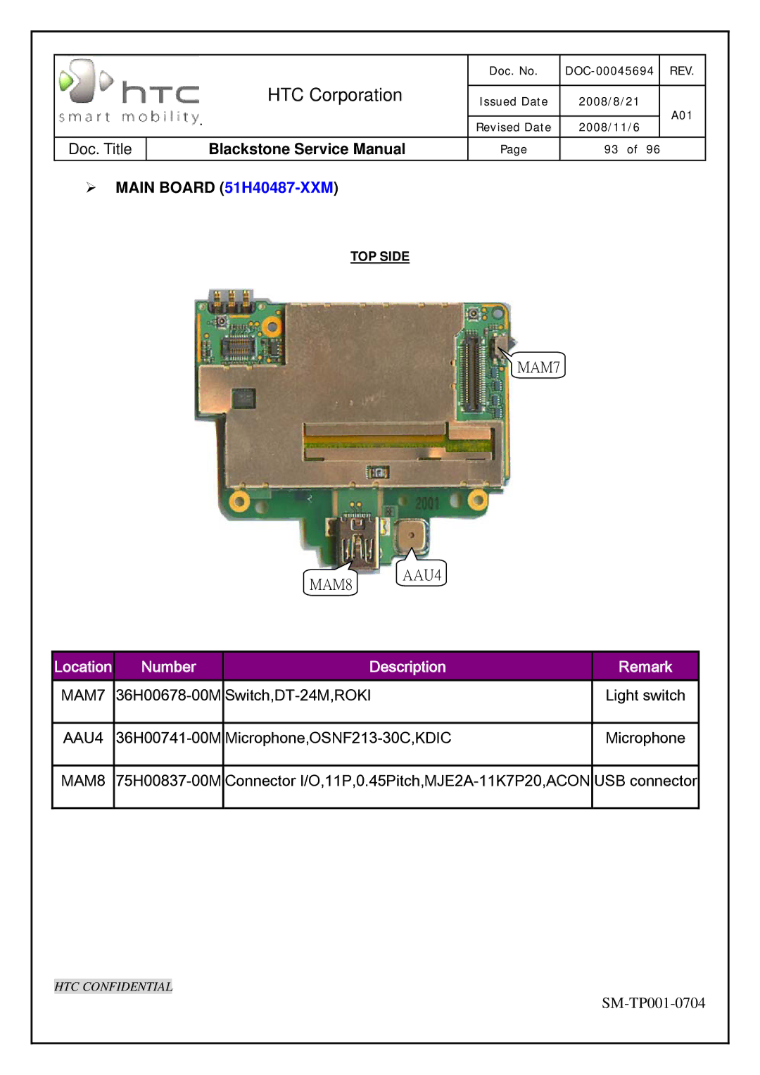 HTC SM-TP001-0704 service manual ¾ Main Board 51H40487-XXM, Number Description Remark 