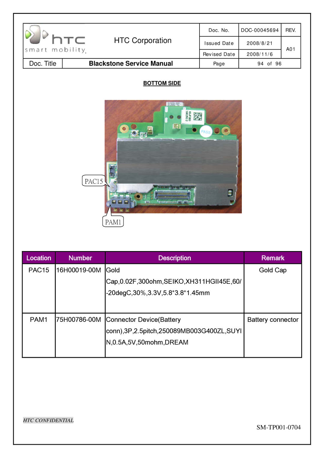 HTC SM-TP001-0704 service manual Location Number Description Remark 