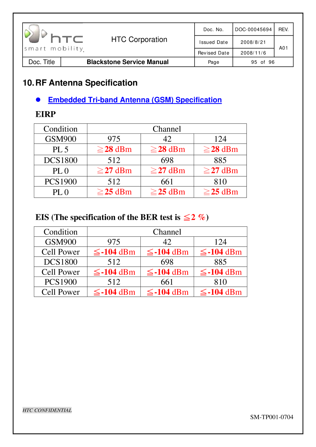 HTC SM-TP001-0704 service manual RF Antenna Specification, Eirp 