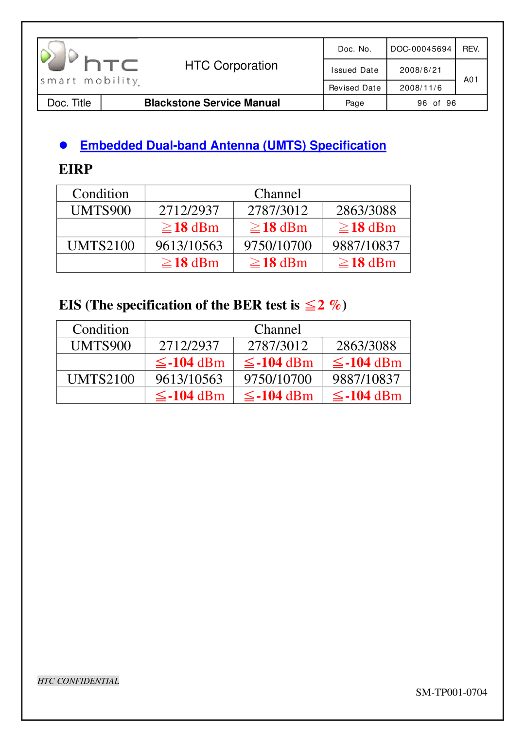 HTC SM-TP001-0704 service manual ≧18 dBm 