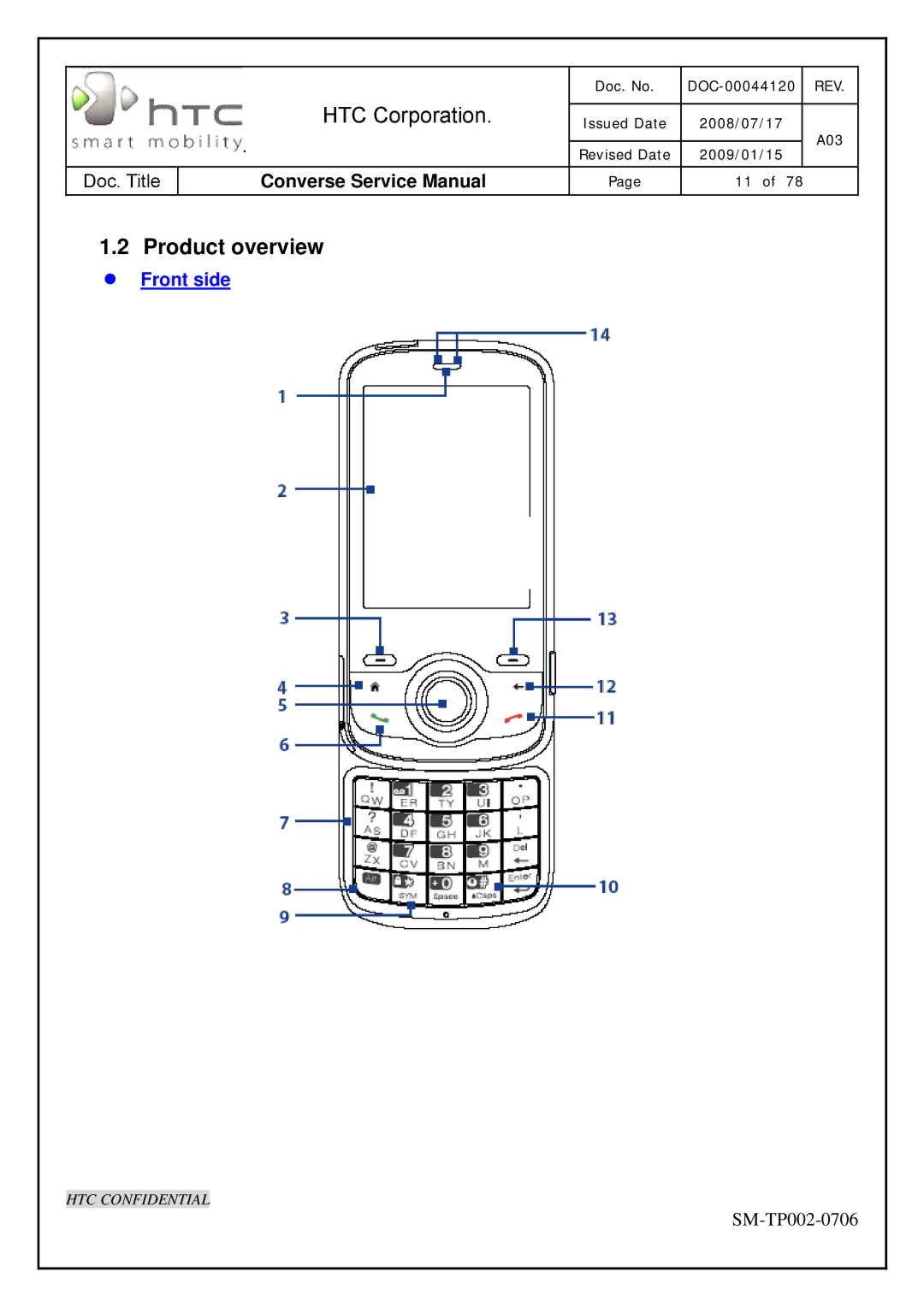 HTC SM-TP002-0706 service manual Product overview 