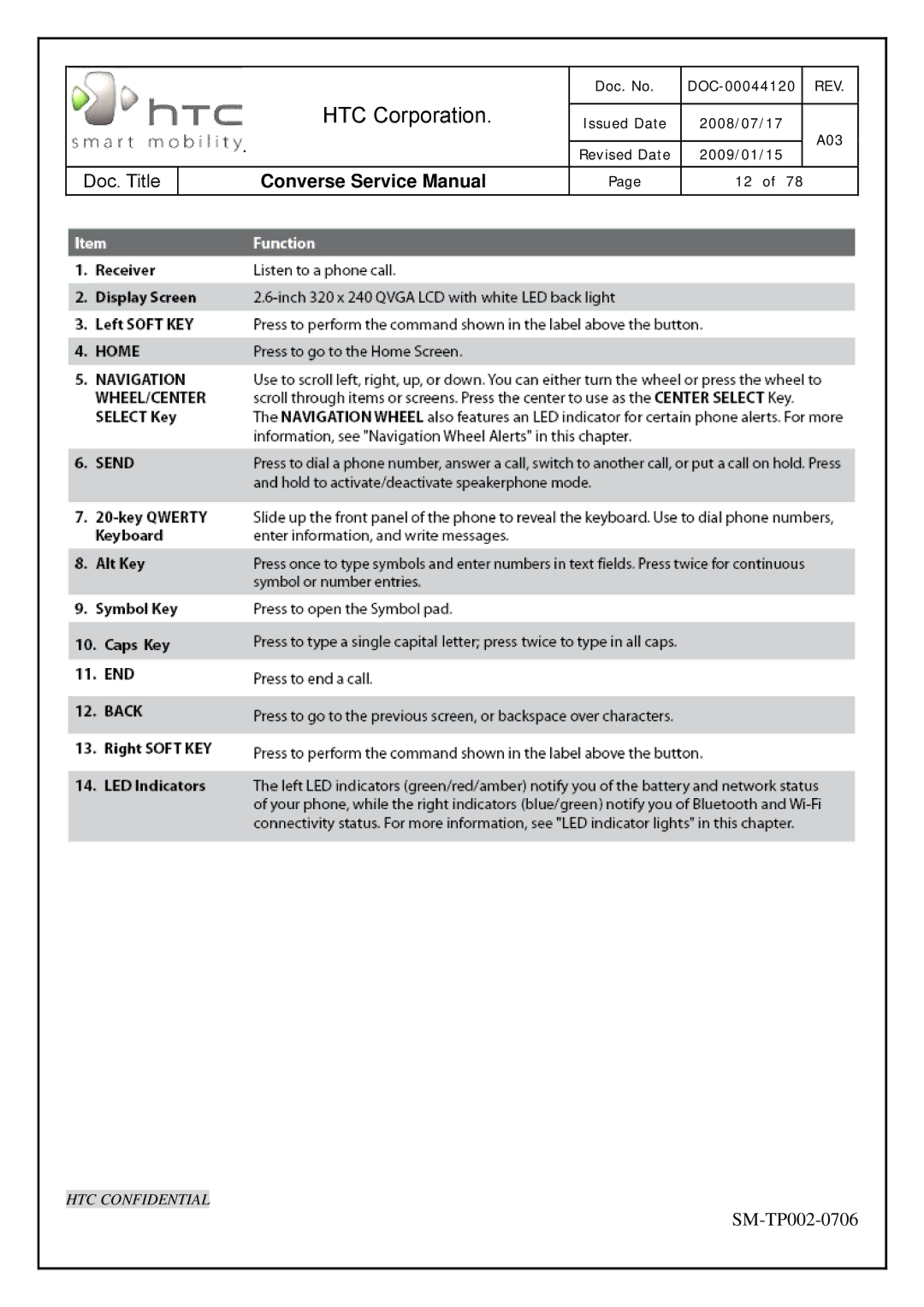 HTC SM-TP002-0706 service manual HTC Corporation 