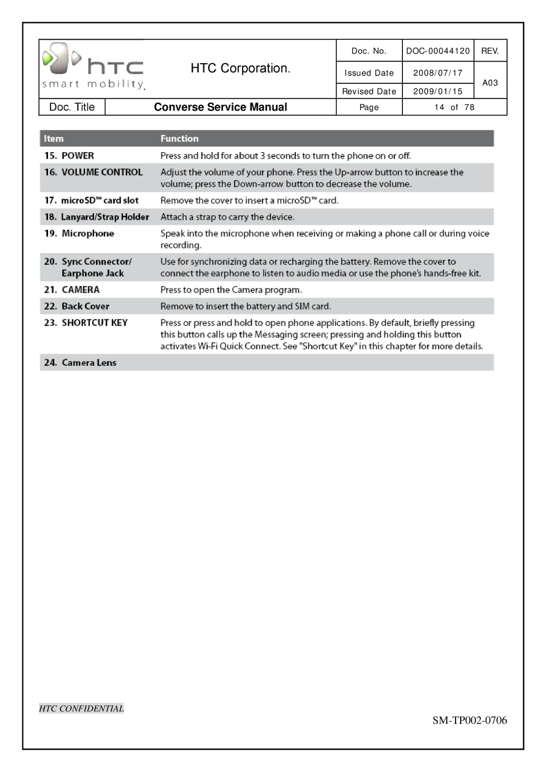 HTC SM-TP002-0706 service manual HTC Corporation 