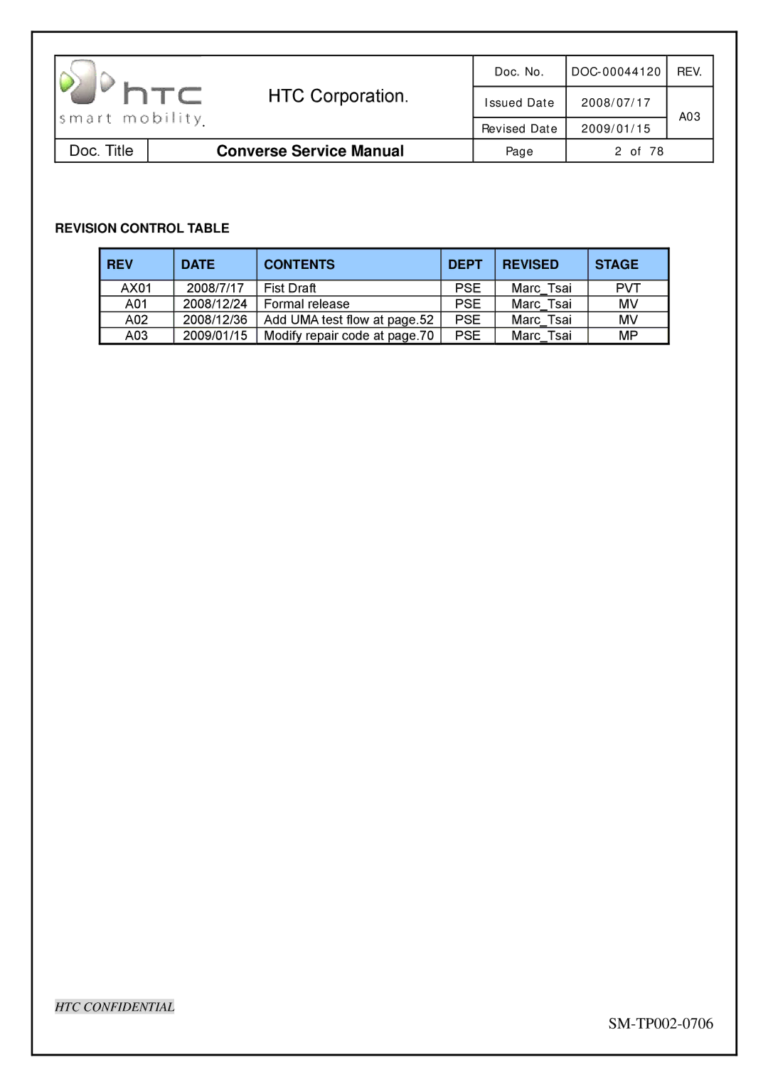 HTC SM-TP002-0706 service manual Revision Control Table REV Date Contents Dept Revised Stage 