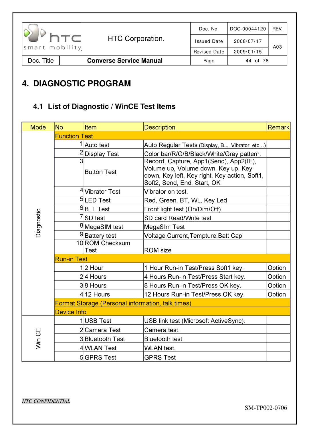 HTC SM-TP002-0706 service manual Diagnostic Program, List of Diagnostic / WinCE Test Items 