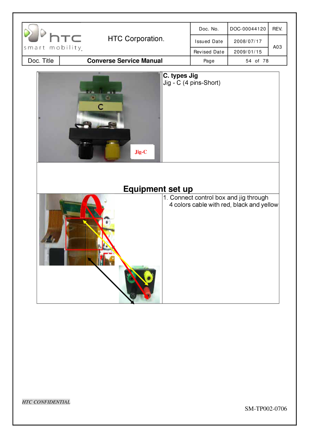 HTC SM-TP002-0706 service manual Equipment set up, Types Jig 