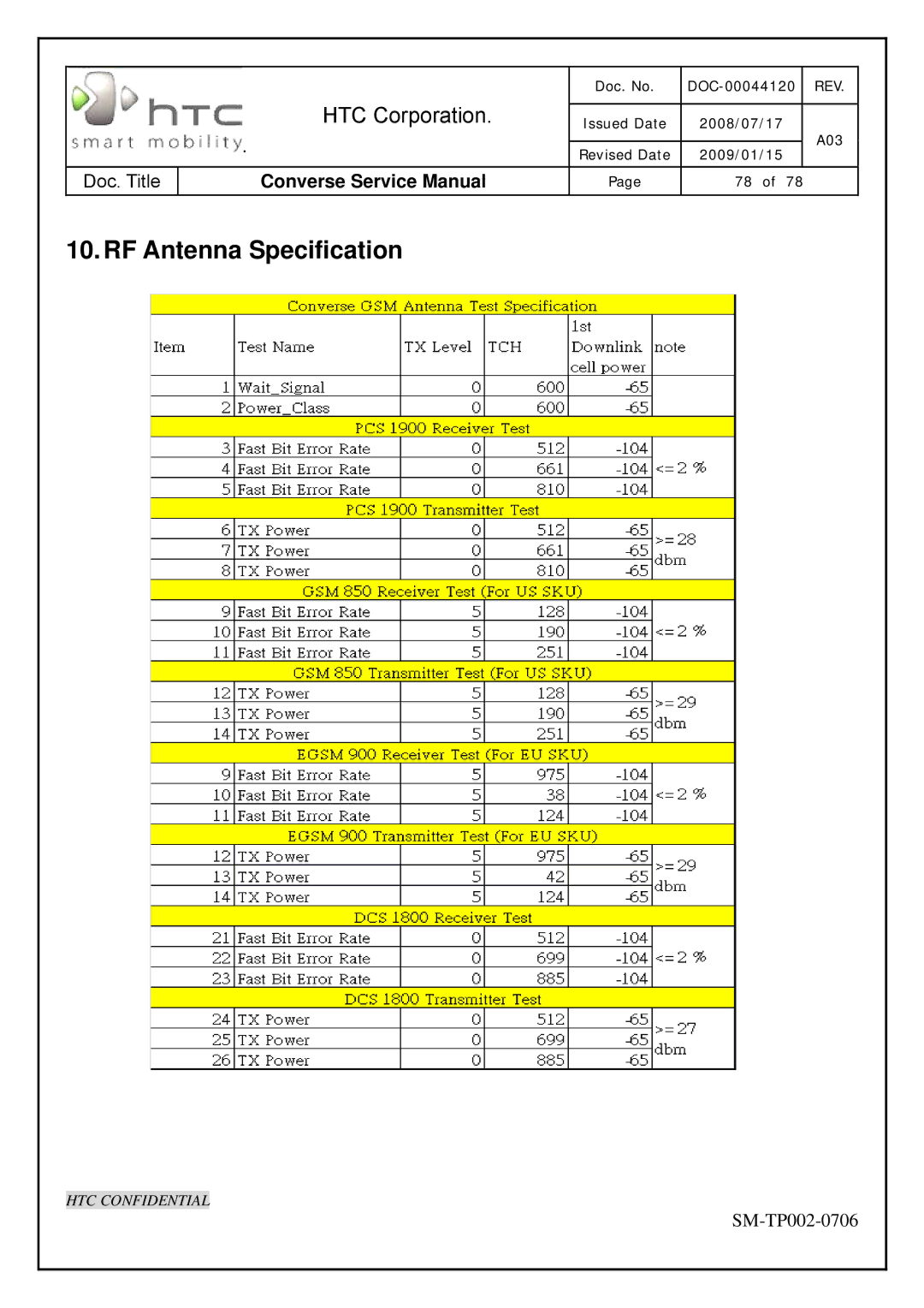 HTC SM-TP002-0706 service manual RF Antenna Specification 