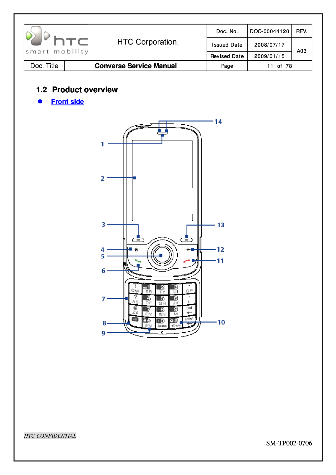 HTC SM-TP002-0706 Product overview, z Front side, HTC Corporation, Converse Service Manual, Htc Confidential, Doc. No 