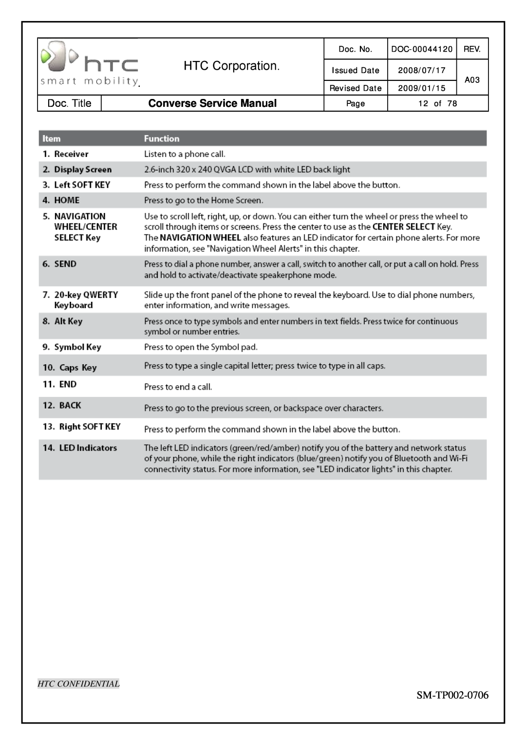 HTC SM-TP002-0706 HTC Corporation, Converse Service Manual, Htc Confidential, Doc. No, DOC-00044120, 12 of, Issued Date 