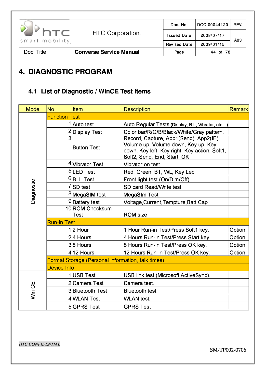 HTC SM-TP002-0706 Diagnostic Program, List of Diagnostic / WinCE Test Items, HTC Corporation, Converse Service Manual 