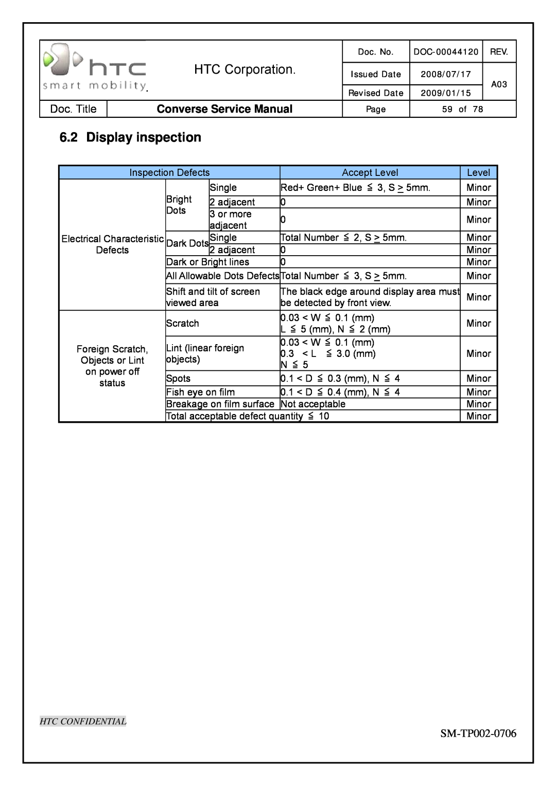 HTC SM-TP002-0706 Display inspection, HTC Corporation, Converse Service Manual, Dark Dots, Defects, Foreign Scratch 