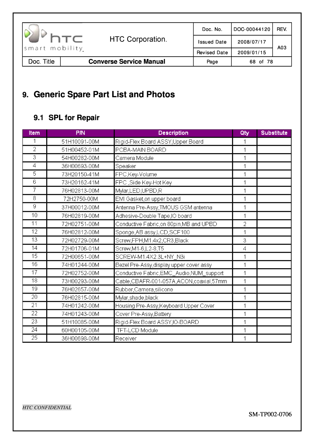 HTC SM-TP002-0706 Generic Spare Part List and Photos, SPL for Repair, HTC Corporation, Converse Service Manual, Doc. No 
