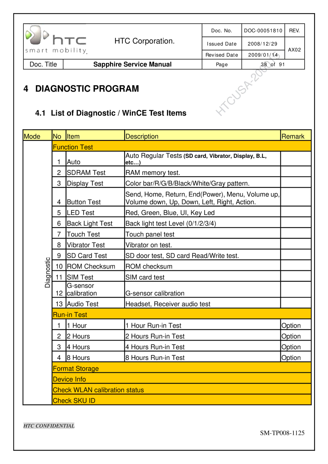 HTC SM-TP008-1125 service manual Diagnostic Program, List of Diagnostic / WinCE Test Items 