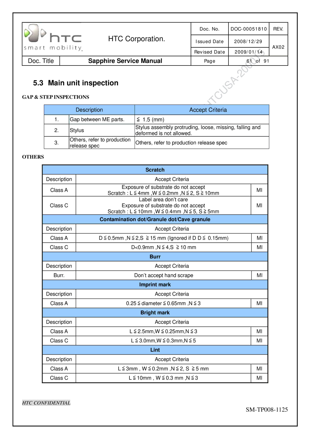 HTC SM-TP008-1125 service manual Main unit inspection, Accept Criteria 