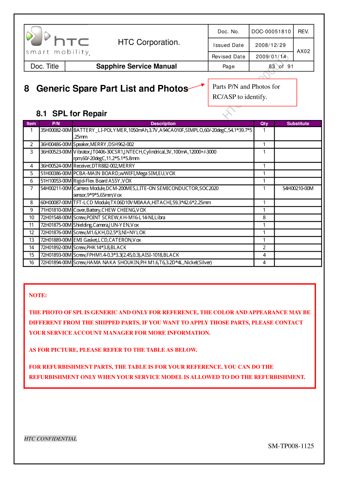 HTC SM-TP008-1125 service manual Generic Spare Part List and Photos, SPL for Repair 