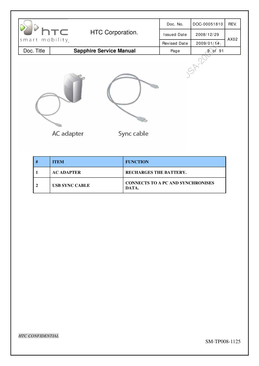 HTC SM-TP008-1125 service manual Function 