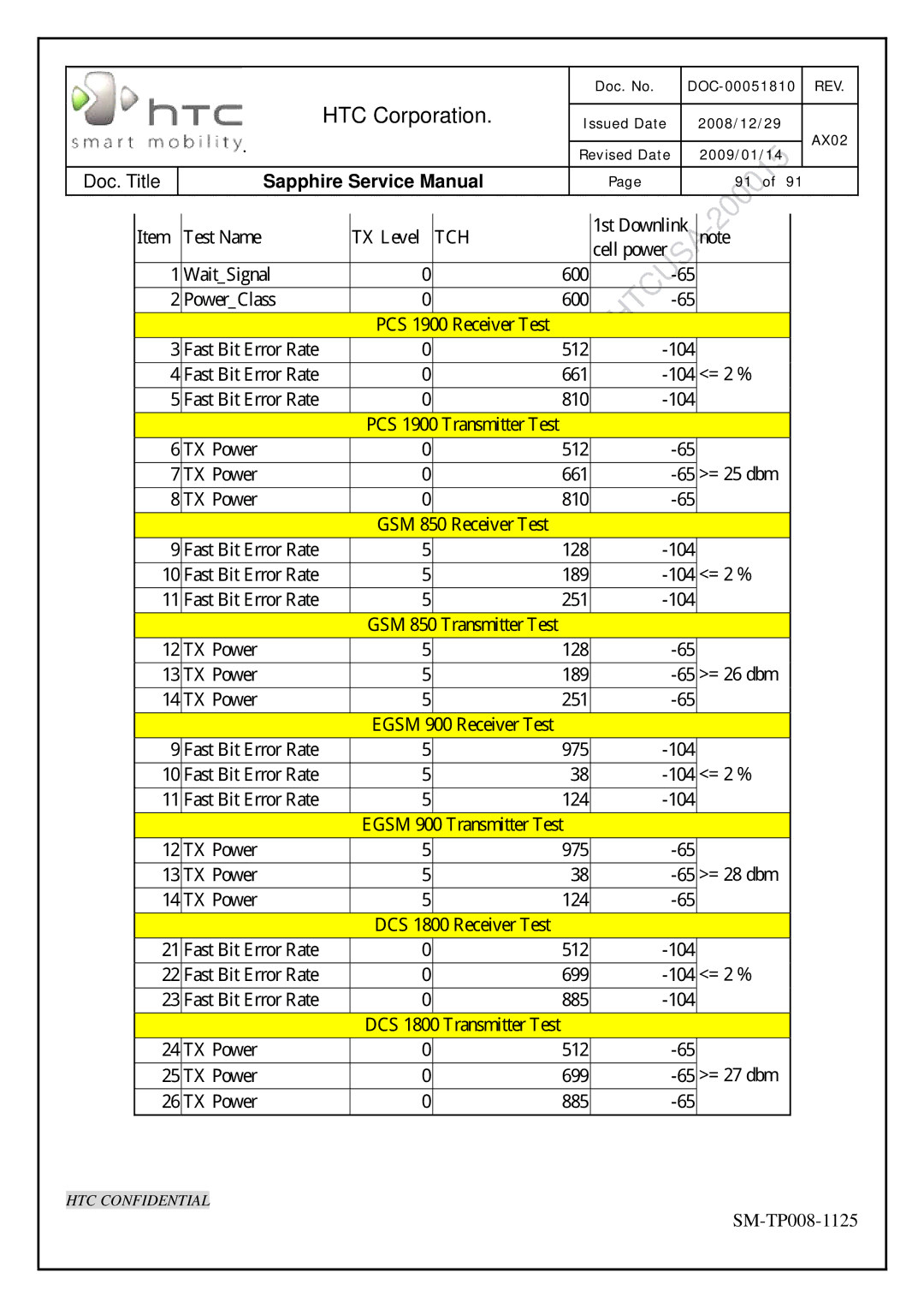 HTC SM-TP008-1125 service manual Tch 