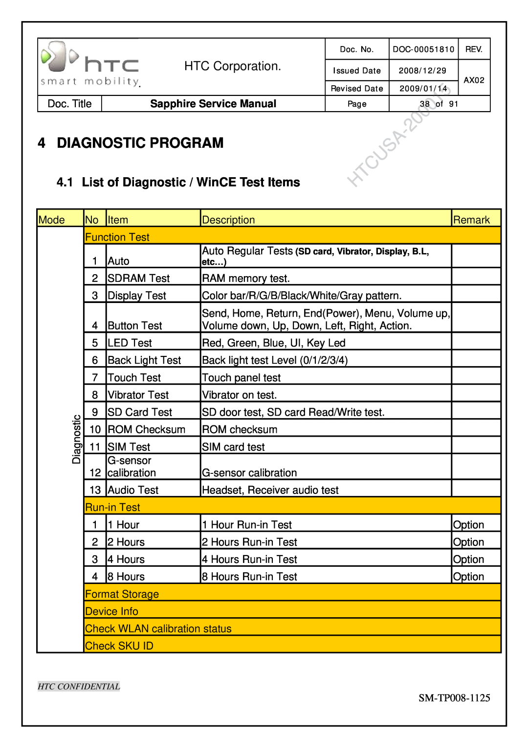 HTC SM-TP008-1125 Diagnostic Program, List of Diagnostic / WinCE Test Items, HTC Corporation, Sapphire Service Manual 