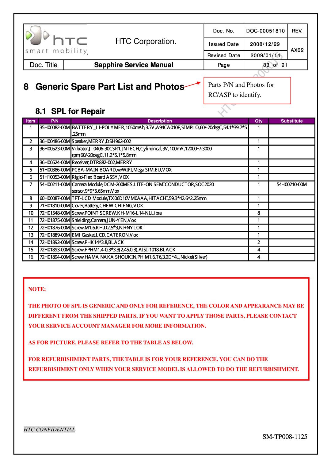 HTC SM-TP008-1125 Generic Spare Part List and Photos, SPL for Repair, HTC Corporation, Sapphire Service Manual 