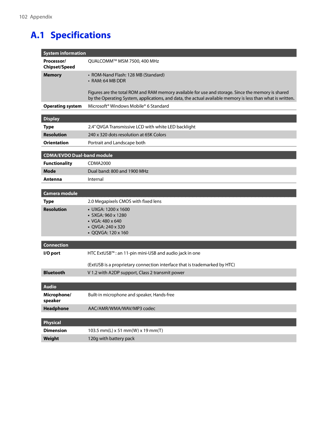 HTC SMT5800 user manual Specifications, Chipset/Speed Memory 