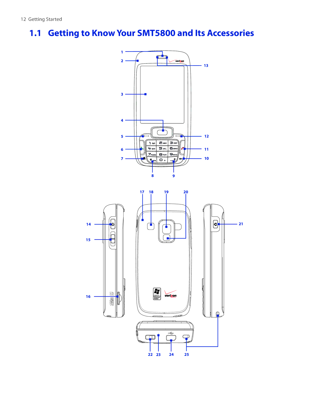 HTC user manual Getting to Know Your SMT5800 and Its Accessories 