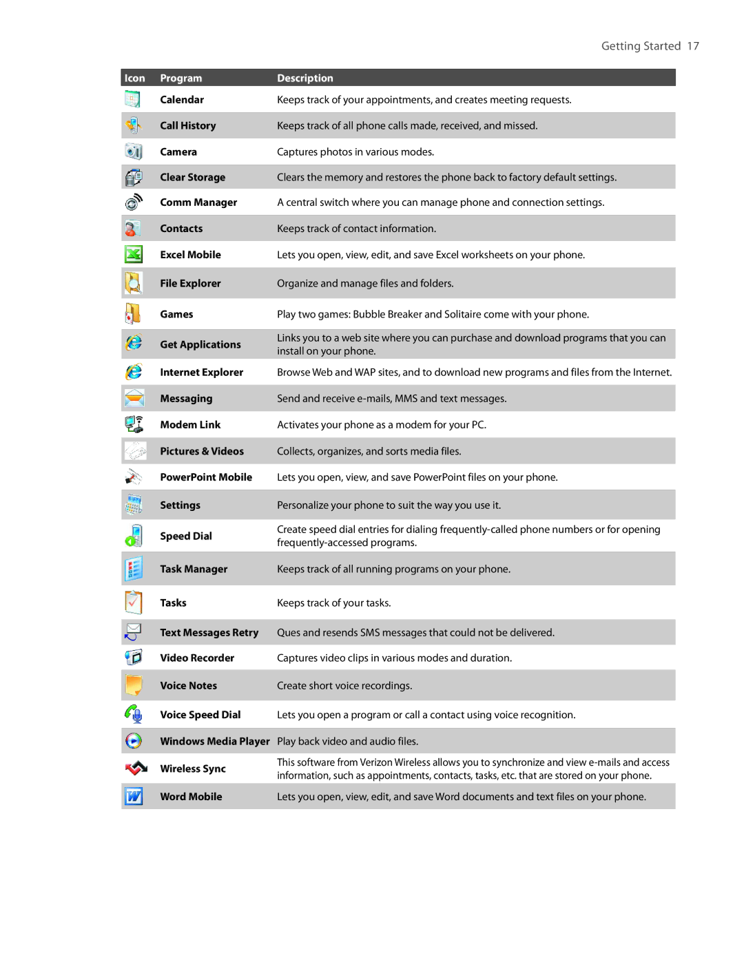 HTC SMT5800 user manual Calendar 