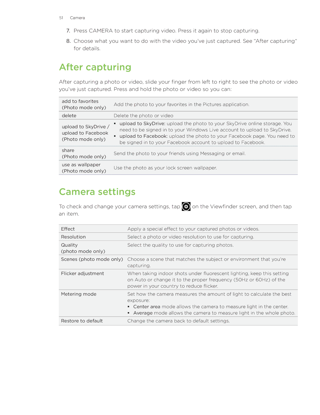 HTC Surround manual After capturing, Camera settings 