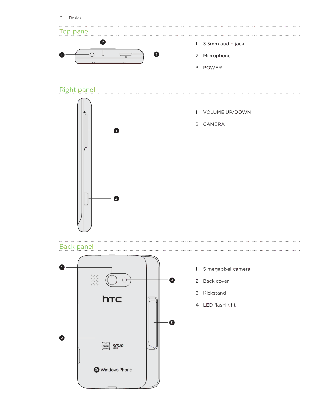 HTC Surround manual Top panel Right panel Back panel 