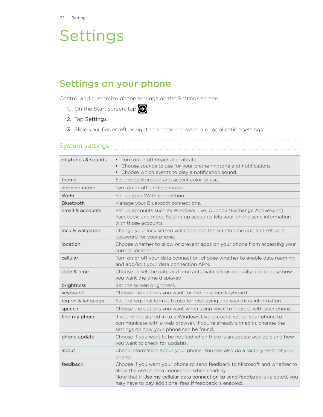 HTC Surround manual Settings on your phone, System settings 