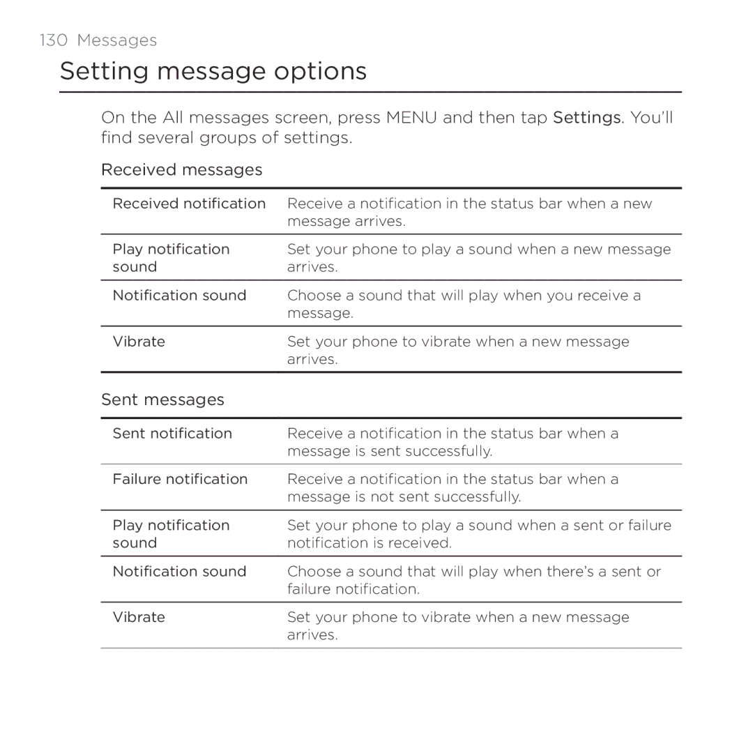 HTC Thunderbolt manual Setting message options, Sent messages 