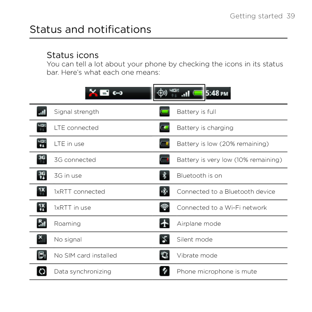 HTC Thunderbolt manual Status and notifications, Status icons 