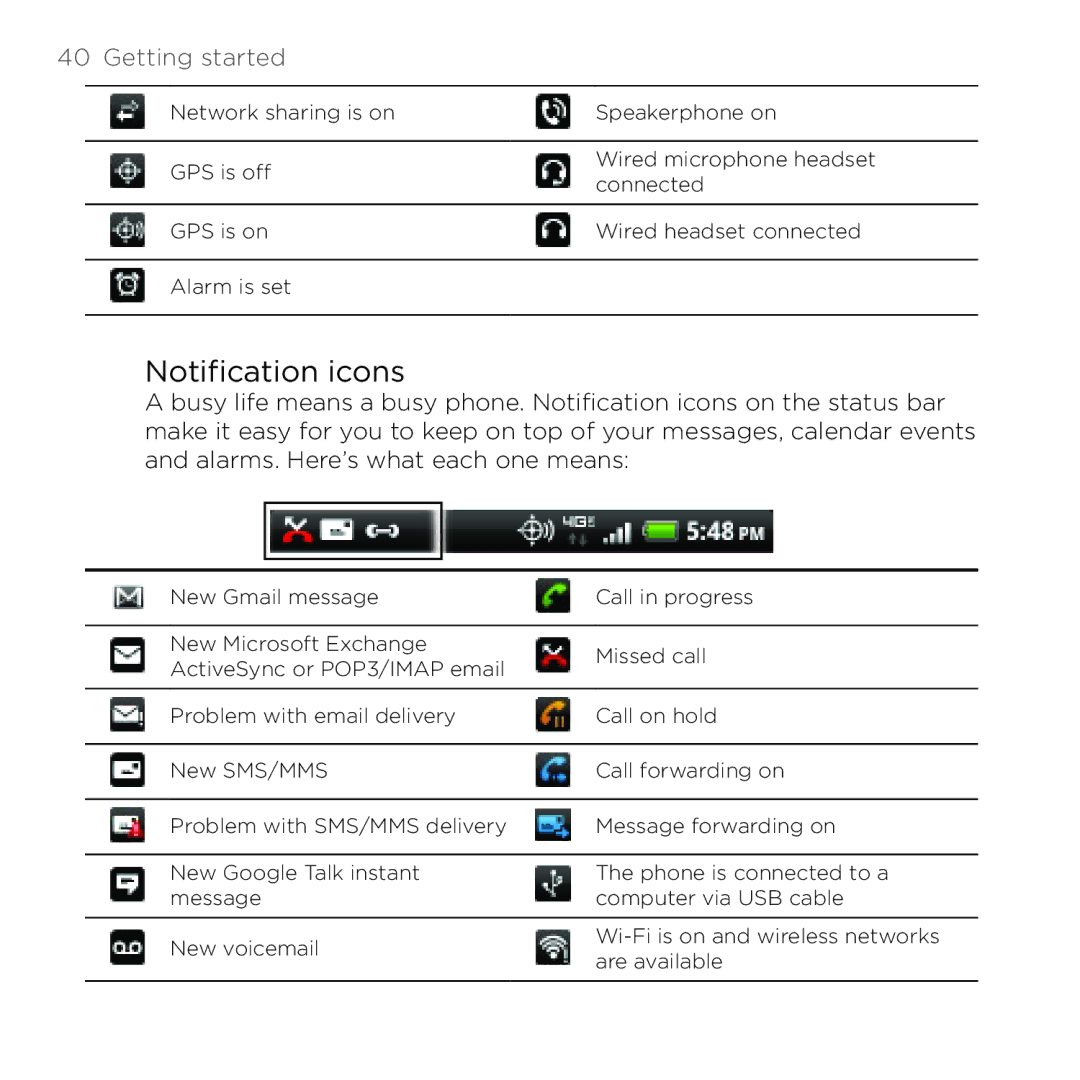 HTC Thunderbolt manual Notification icons 