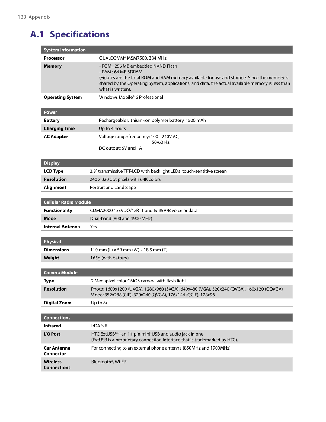 HTC TITA100 user manual Specifications 