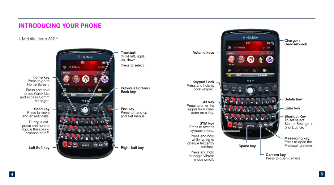 HTC TM1634 manual Introducing your phone, Mobile Dash 3GTM 