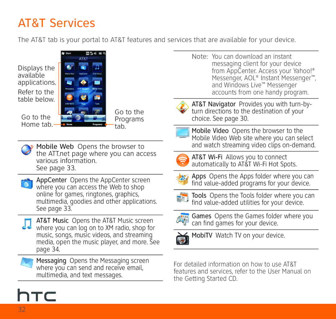 HTC TOPA210 quick start AT&T Services, MobiTV Watch TV on your device 