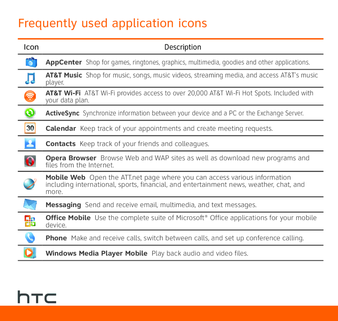 HTC TOPA210 quick start Frequently used application icons, Icon Description 