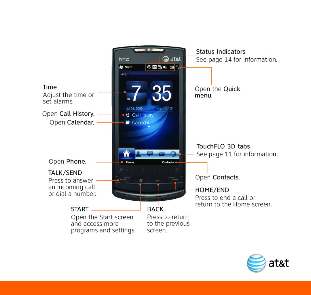 HTC TOPA210 quick start Press to end a call or return to the Home screen, Press to return to the previous screen 