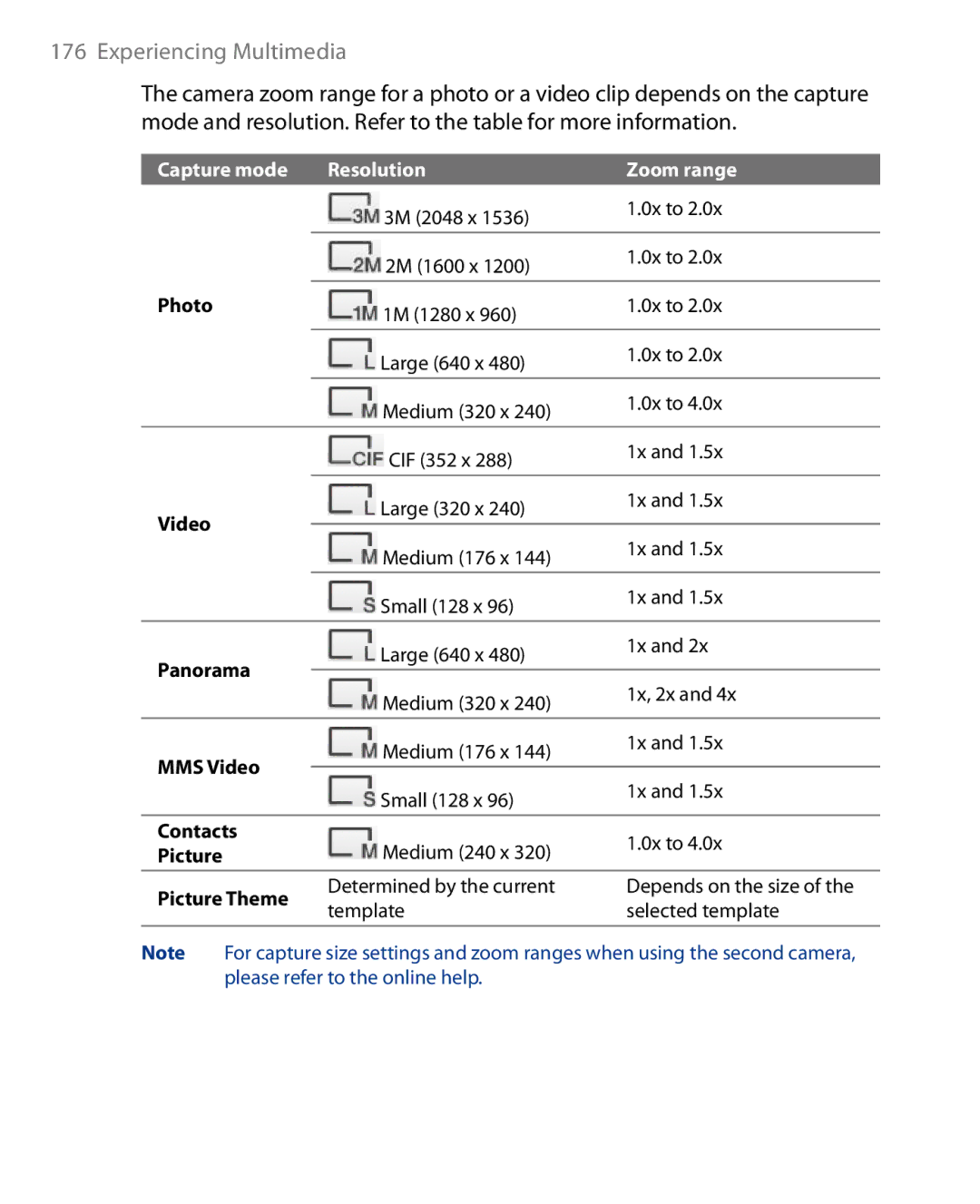 HTC Touch Diamond Phone user manual Capture mode Resolution Zoom range 