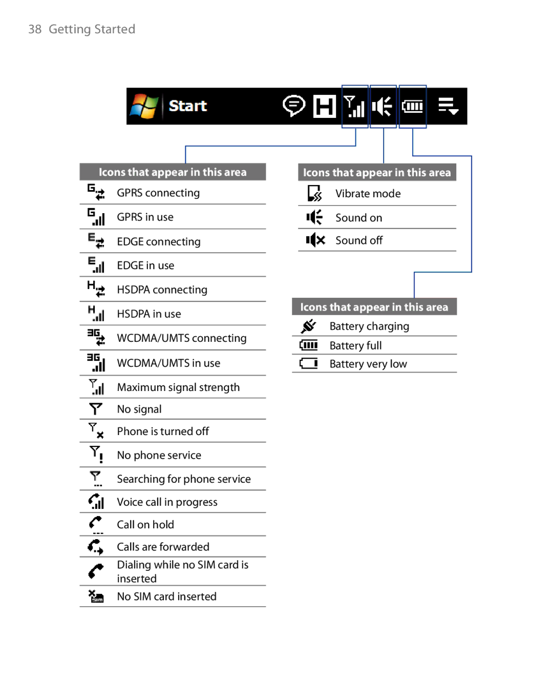 HTC Touch Diamond Phone user manual Vibrate mode Sound on Sound off 