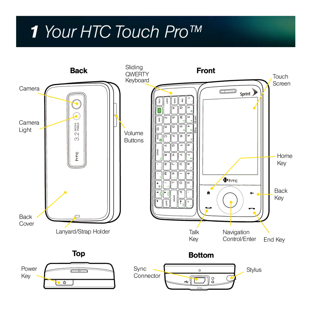 HTC manual Your HTC Touch Pro 