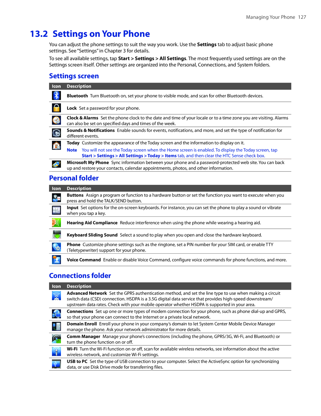 HTC TOUCHPRO2SPT user manual Settings on Your Phone, Settings screen, Personal folder, Connections folder 