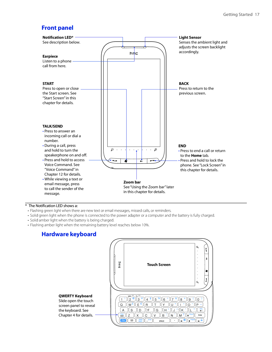 HTC TOUCHPRO2SPT user manual Front panel, Hardware keyboard 