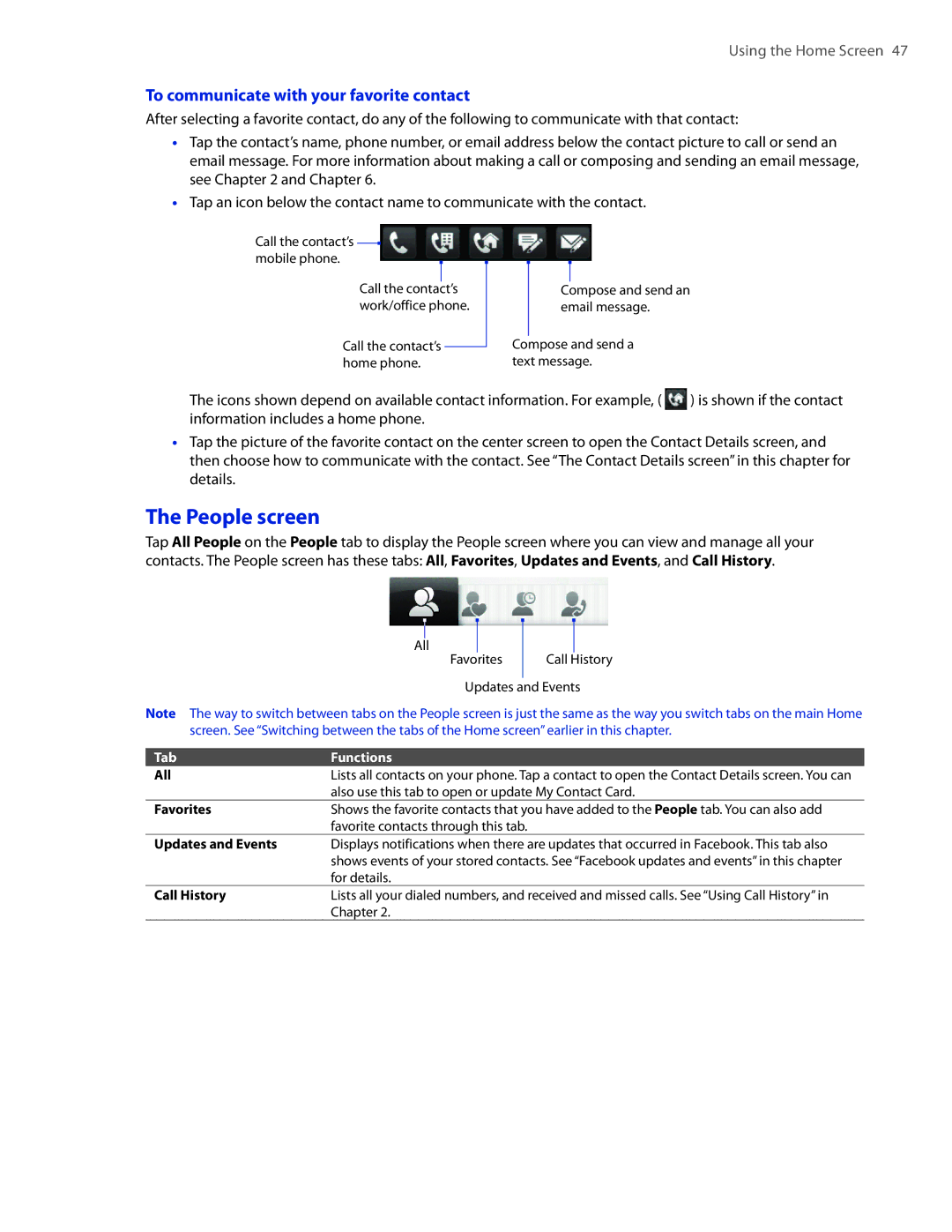 HTC TOUCHPRO2SPT user manual People screen, To communicate with your favorite contact 