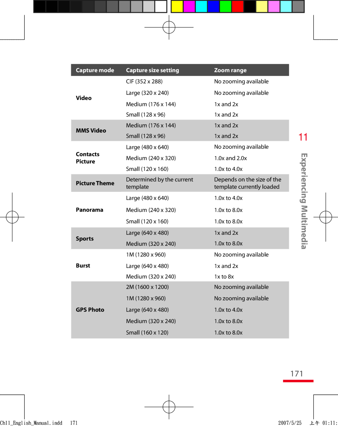 HTC TRIN100 user manual 171 