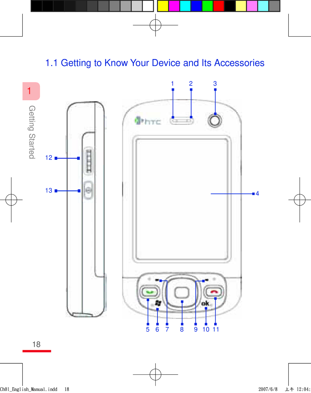 HTC TRIN100 user manual Getting to Know Your Device and Its Accessories 