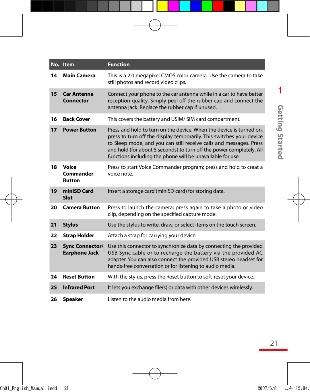 HTC TRIN100 user manual Voice 