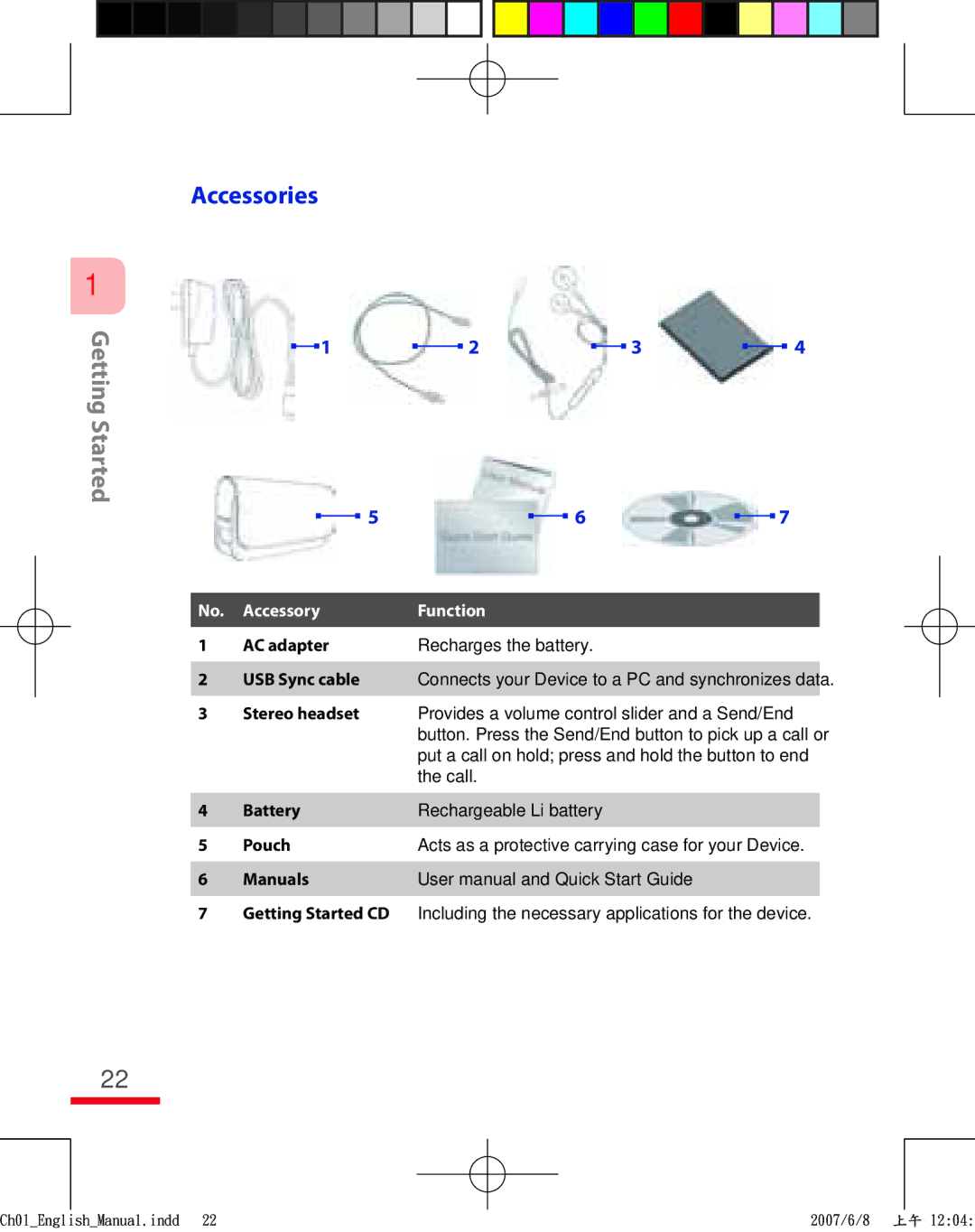 HTC TRIN100 user manual Accessories, Accessory Function 